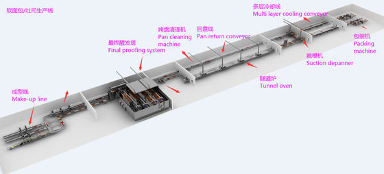 PLC Control 1000kg/H Sweet Bun Automatic Bread Production Line